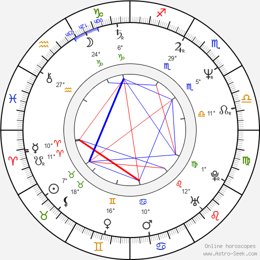 Cassandra Gava birth chart, biography, wikipedia 2023, 2024