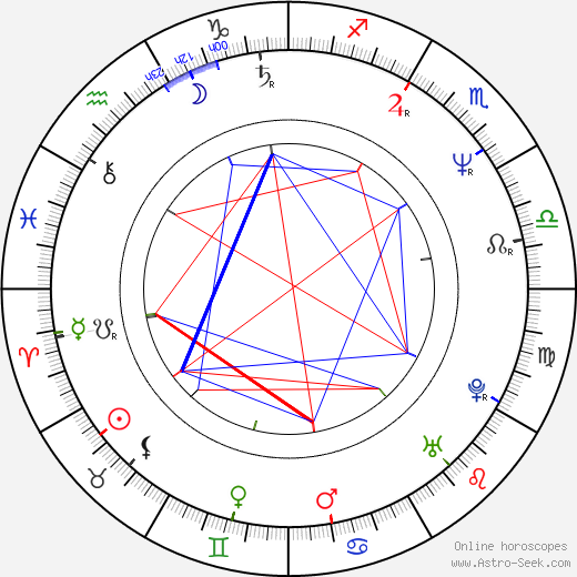 Cassandra Gava birth chart, Cassandra Gava astro natal horoscope, astrology