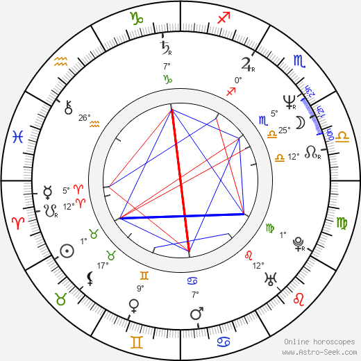 Catherine Mary Stewart birth chart, biography, wikipedia 2024, 2025