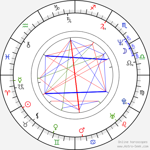 Catherine Mary Stewart birth chart, Catherine Mary Stewart astro natal horoscope, astrology