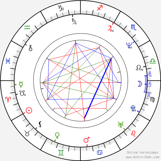 Clint Howard birth chart, Clint Howard astro natal horoscope, astrology