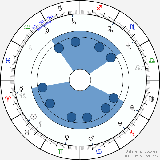 Craig Armstrong wikipedia, horoscope, astrology, instagram