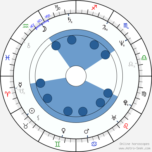Craig Armstrong wikipedia, biography, birth chart, instagram Craig Armstrong wikipedia, horoscope, astrology, instagram