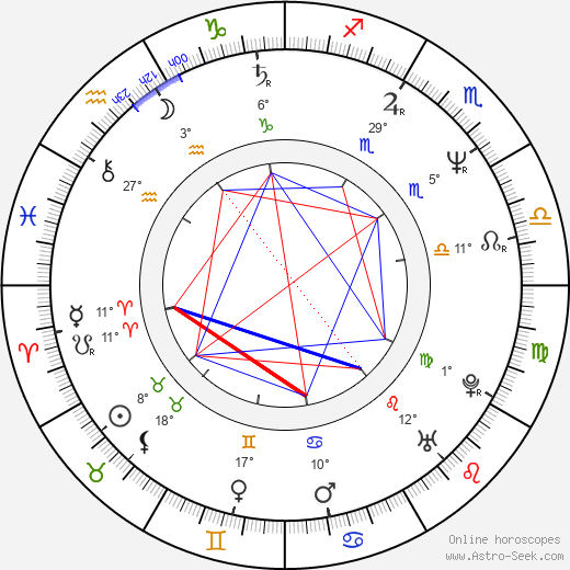 Craig Armstrong birth chart, biography, wikipedia 2024, 2025