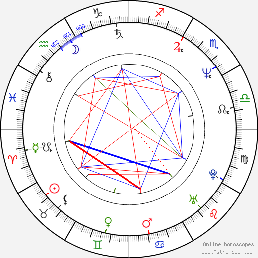 Craig Armstrong birth chart, Craig Armstrong astro natal horoscope, astrology