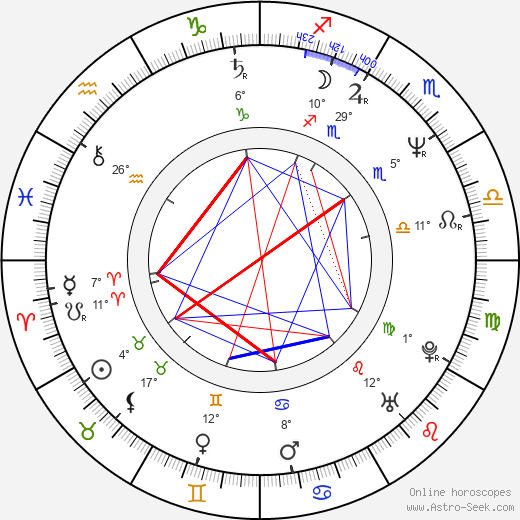 Daniel Kash birth chart, biography, wikipedia 2023, 2024