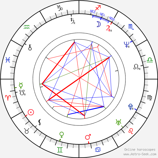 Daniel Kash birth chart, Daniel Kash astro natal horoscope, astrology