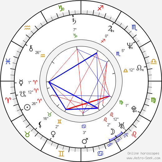 David Feiss birth chart, biography, wikipedia 2024, 2025