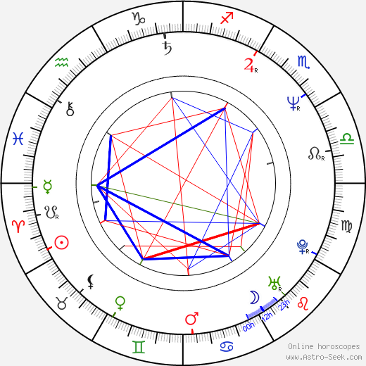 David Feiss birth chart, David Feiss astro natal horoscope, astrology