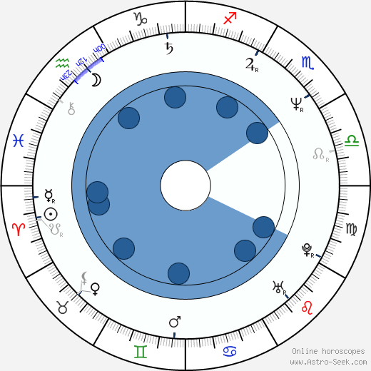David Frankel horoscope, astrology, sign, zodiac, date of birth, instagram