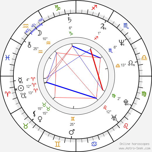 David Frankel birth chart, biography, wikipedia 2024, 2025