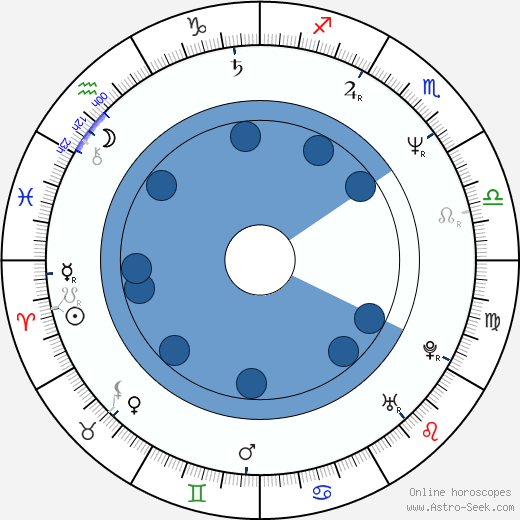 David Hyde Pierce wikipedia, horoscope, astrology, instagram