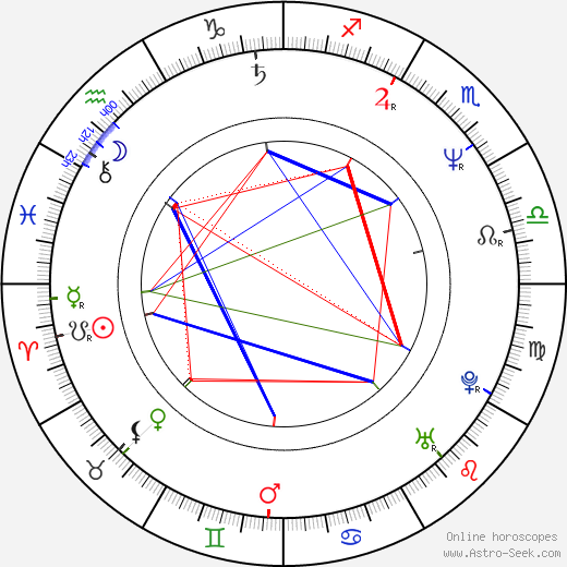 David Hyde Pierce birth chart, David Hyde Pierce astro natal horoscope, astrology