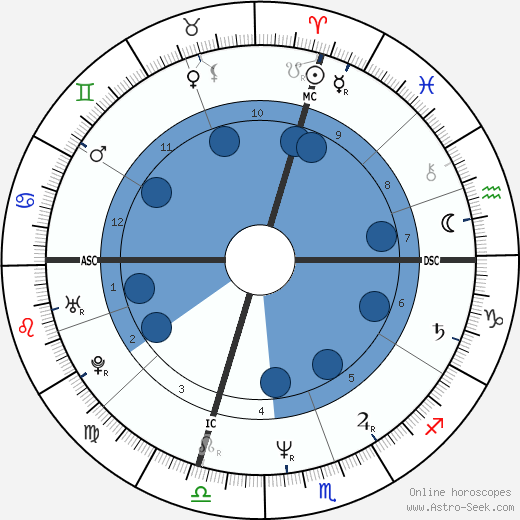 Donna Manion wikipedia, horoscope, astrology, instagram