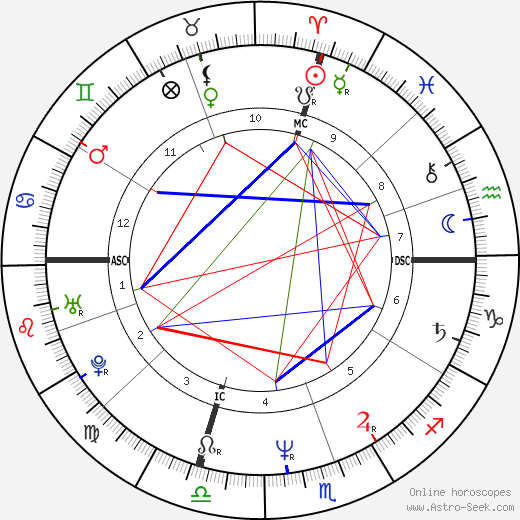 Donna Manion birth chart, Donna Manion astro natal horoscope, astrology
