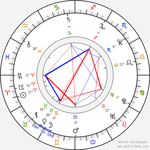 Douglas Arthurs birth chart, biography, wikipedia 2024, 2025