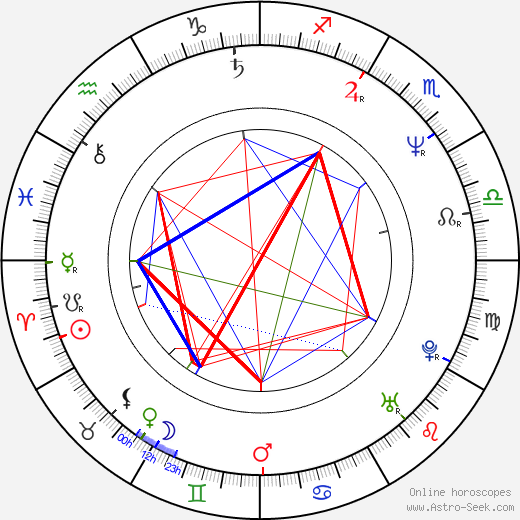 Douglas Arthurs birth chart, Douglas Arthurs astro natal horoscope, astrology