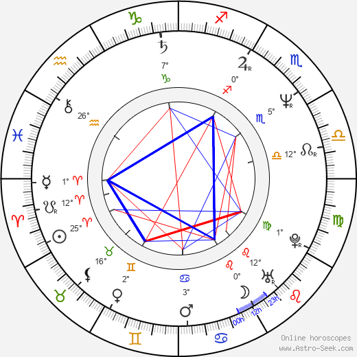 Emilio Aragón birth chart, biography, wikipedia 2023, 2024