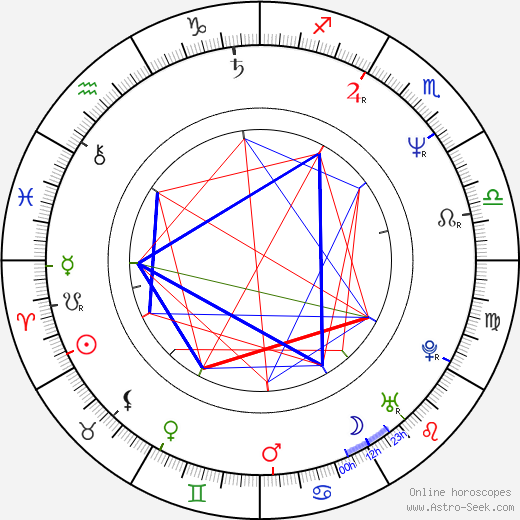 Emilio Aragón birth chart, Emilio Aragón astro natal horoscope, astrology