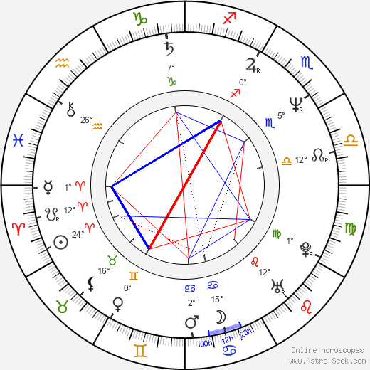 Emma Thompson birth chart, biography, wikipedia 2024, 2025