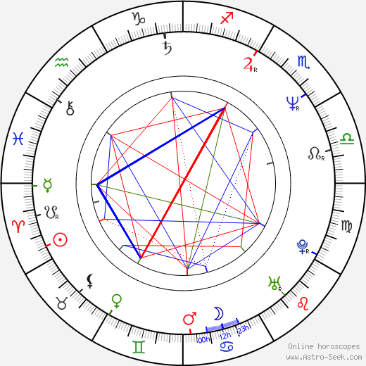 Emma Thompson birth chart, Emma Thompson astro natal horoscope, astrology