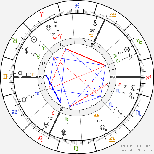 Francesca Mambro birth chart, biography, wikipedia 2023, 2024