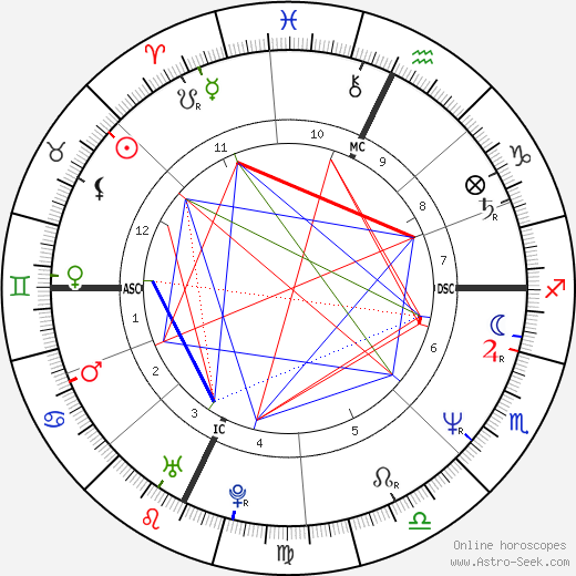 Francesca Mambro birth chart, Francesca Mambro astro natal horoscope, astrology