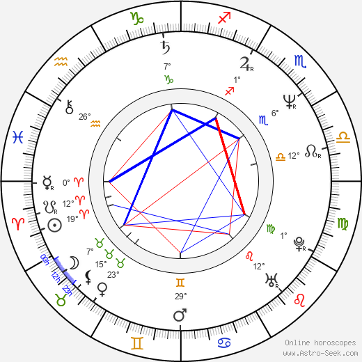 Fred Dekker birth chart, biography, wikipedia 2022, 2023
