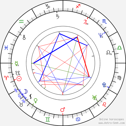 Fred Dekker birth chart, Fred Dekker astro natal horoscope, astrology