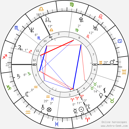 Gelindo Bordin birth chart, biography, wikipedia 2024, 2025