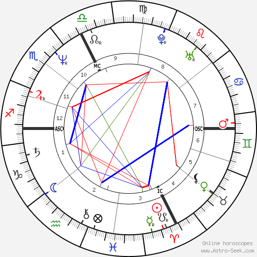 Gelindo Bordin birth chart, Gelindo Bordin astro natal horoscope, astrology