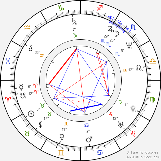 Glenn Morshower birth chart, biography, wikipedia 2024, 2025