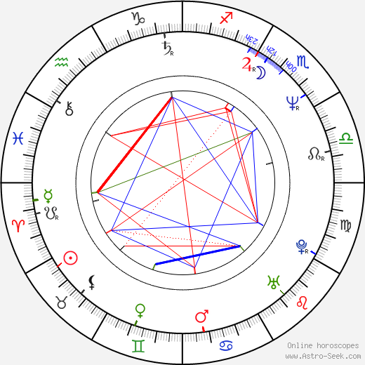 Glenn Morshower birth chart, Glenn Morshower astro natal horoscope, astrology