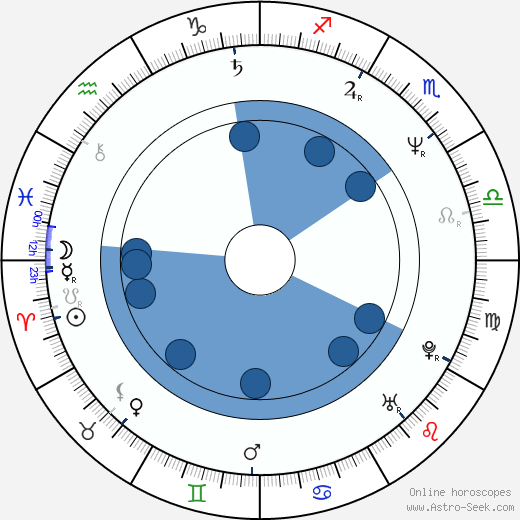 Igor Němec wikipedia, horoscope, astrology, instagram