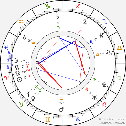 Igor Němec birth chart, biography, wikipedia 2024, 2025
