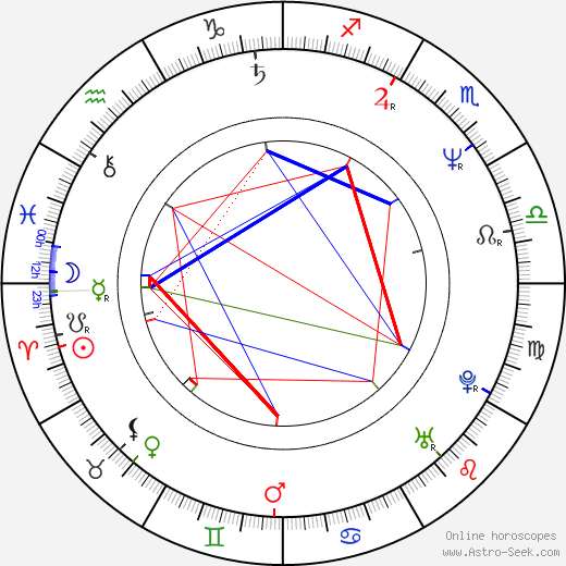 Igor Němec birth chart, Igor Němec astro natal horoscope, astrology
