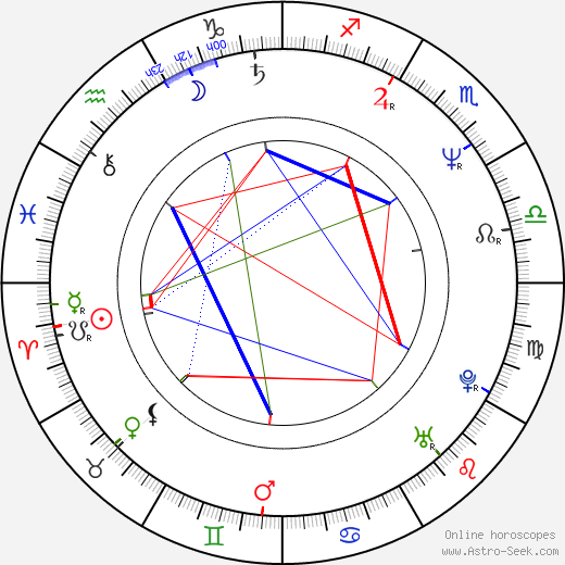 Ivan G'Vera birth chart, Ivan G'Vera astro natal horoscope, astrology