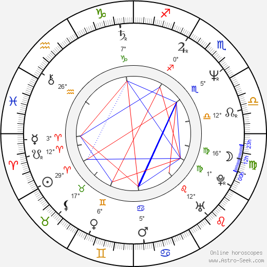 James Wong birth chart, biography, wikipedia 2024, 2025