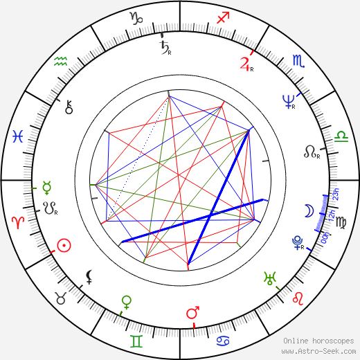 James Wong birth chart, James Wong astro natal horoscope, astrology
