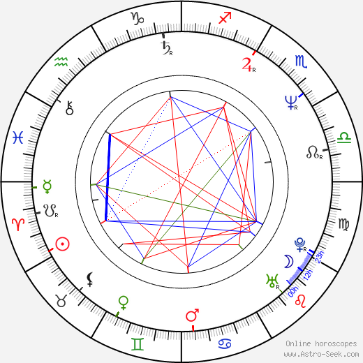 Jaroslav Martinů birth chart, Jaroslav Martinů astro natal horoscope, astrology