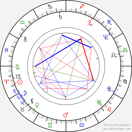 Jean Poisson birth chart, Jean Poisson astro natal horoscope, astrology