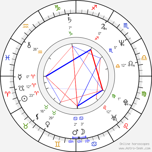 Jennifer Braff birth chart, biography, wikipedia 2024, 2025