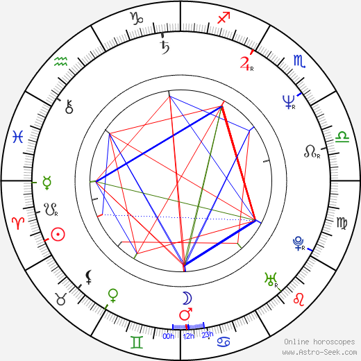 Jennifer Braff birth chart, Jennifer Braff astro natal horoscope, astrology