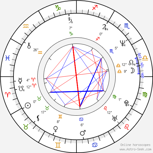 Jerry Only birth chart, biography, wikipedia 2024, 2025