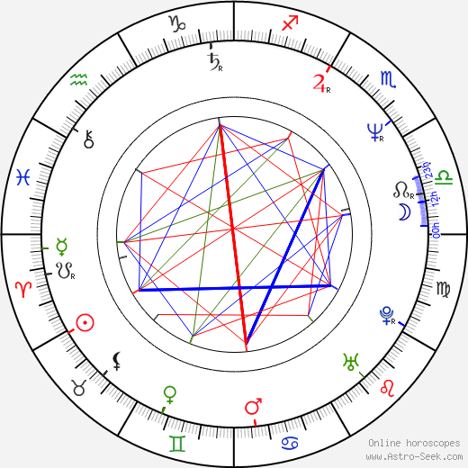 Jerry Only birth chart, Jerry Only astro natal horoscope, astrology