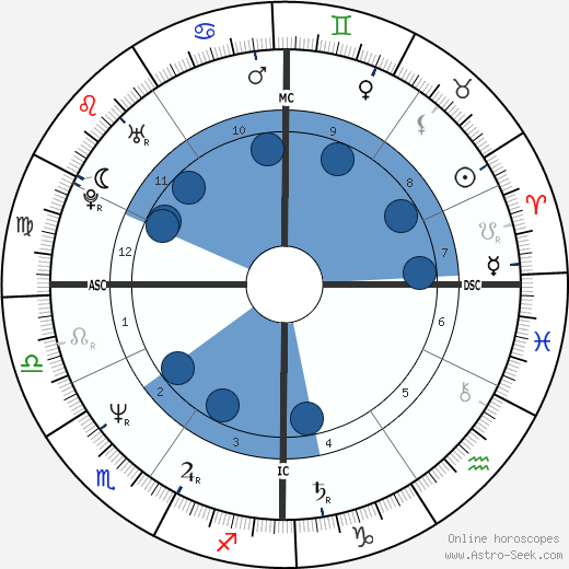 Jim Eisenreich wikipedia, horoscope, astrology, instagram