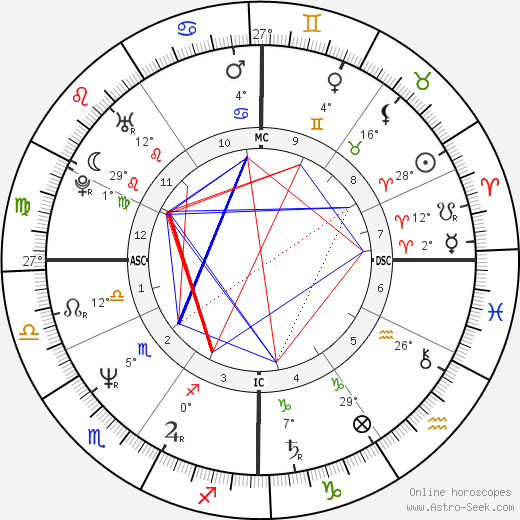 Jim Eisenreich birth chart, biography, wikipedia 2023, 2024