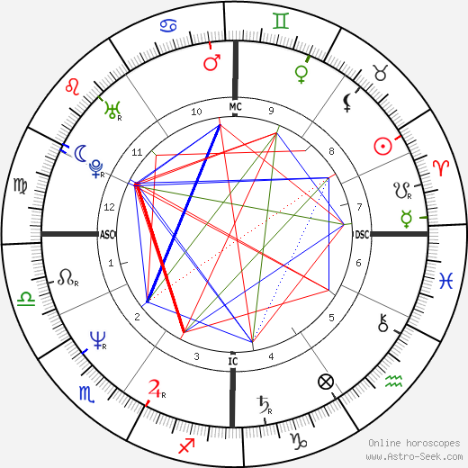 Jim Eisenreich birth chart, Jim Eisenreich astro natal horoscope, astrology