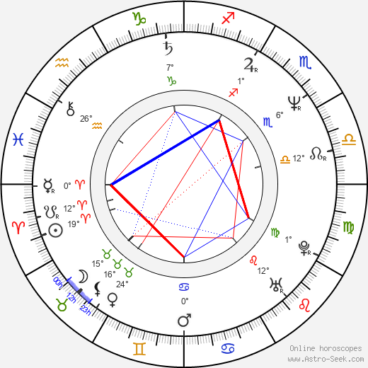 Jochen Nickel birth chart, biography, wikipedia 2024, 2025