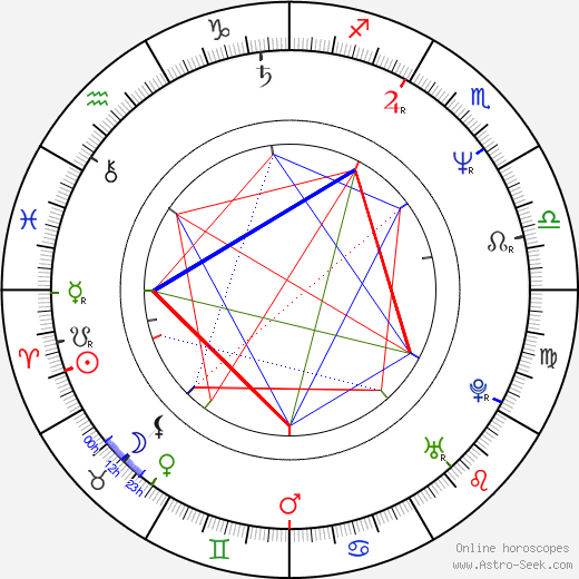 Jochen Nickel birth chart, Jochen Nickel astro natal horoscope, astrology